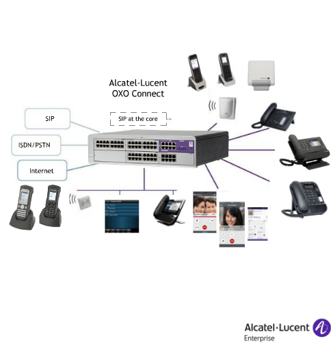 Alcatel-lucent Oxo Connect